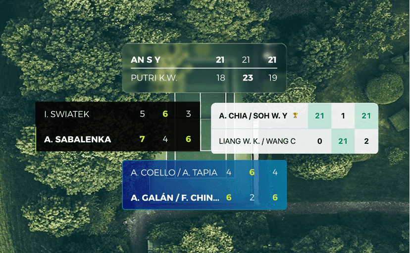 New Scoreboard Styles: Customize Your Match Results